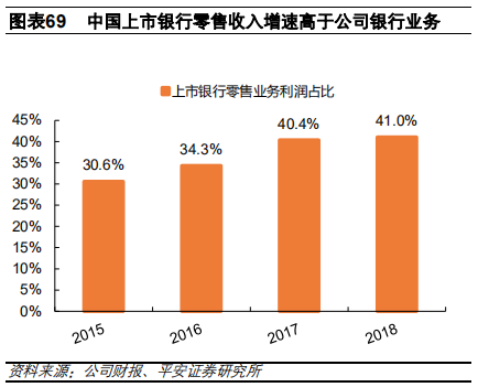 汽车金融：汽车零售贷款市场专题报告
