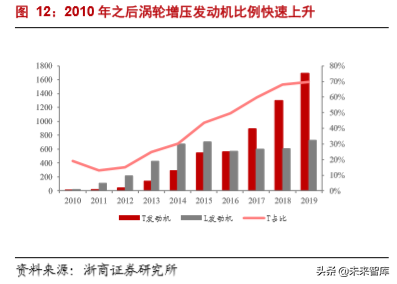 汽车行业专题报告：日欧油耗如何做到5L100km以下？