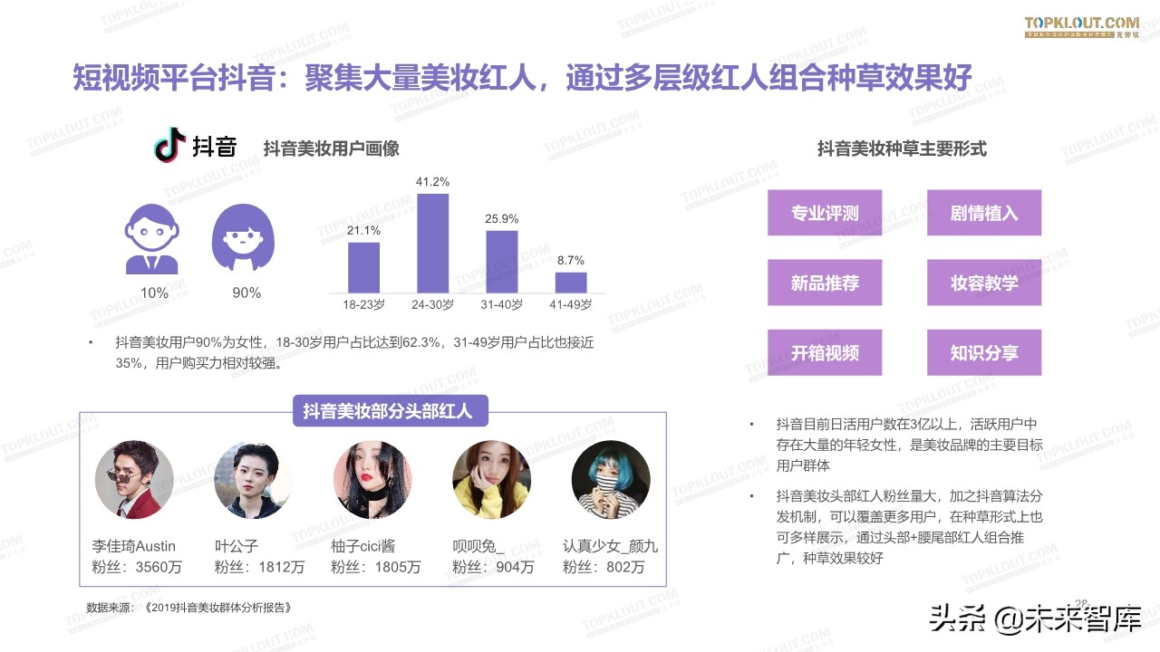 2019美妆红人营销报告