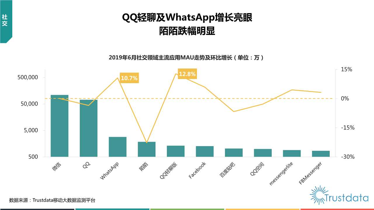 2019年上半年中国移动互联网行业发展分析报告