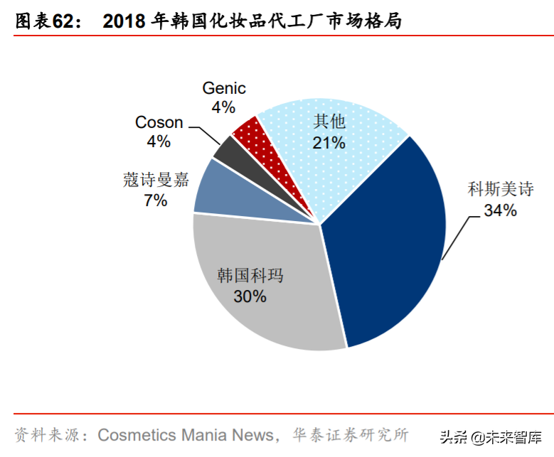 化妆品行业深度报告：景气延续，国货迎来高光时刻