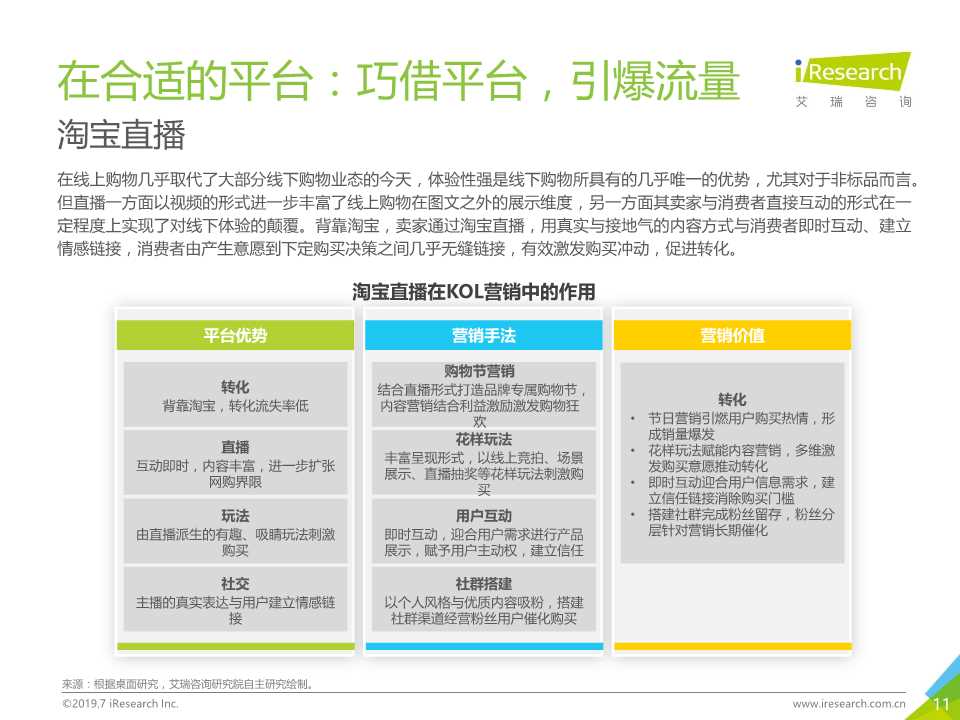 新媒体营销专题报告：OneMedia KOL营销白皮书