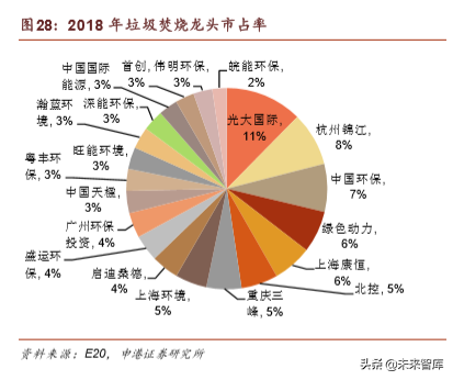 环保行业深度报告：垃圾分类加速大固废整合