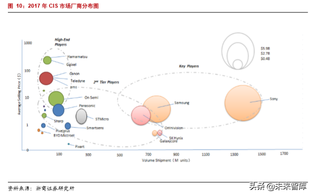 半导体行业专题报告之韦尔股份深度解析
