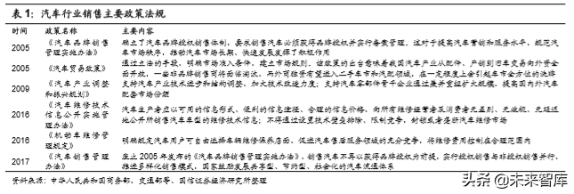 汽车前瞻研究：汽车流通领域的挑战与模式探讨