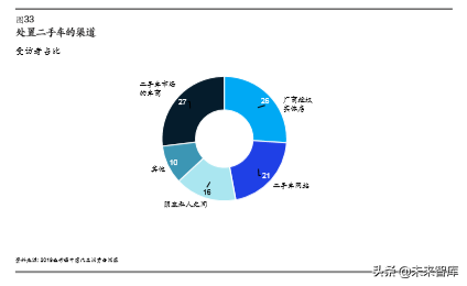 麦肯锡汽车消费者洞察：把握消费新动向，取胜车市下半场