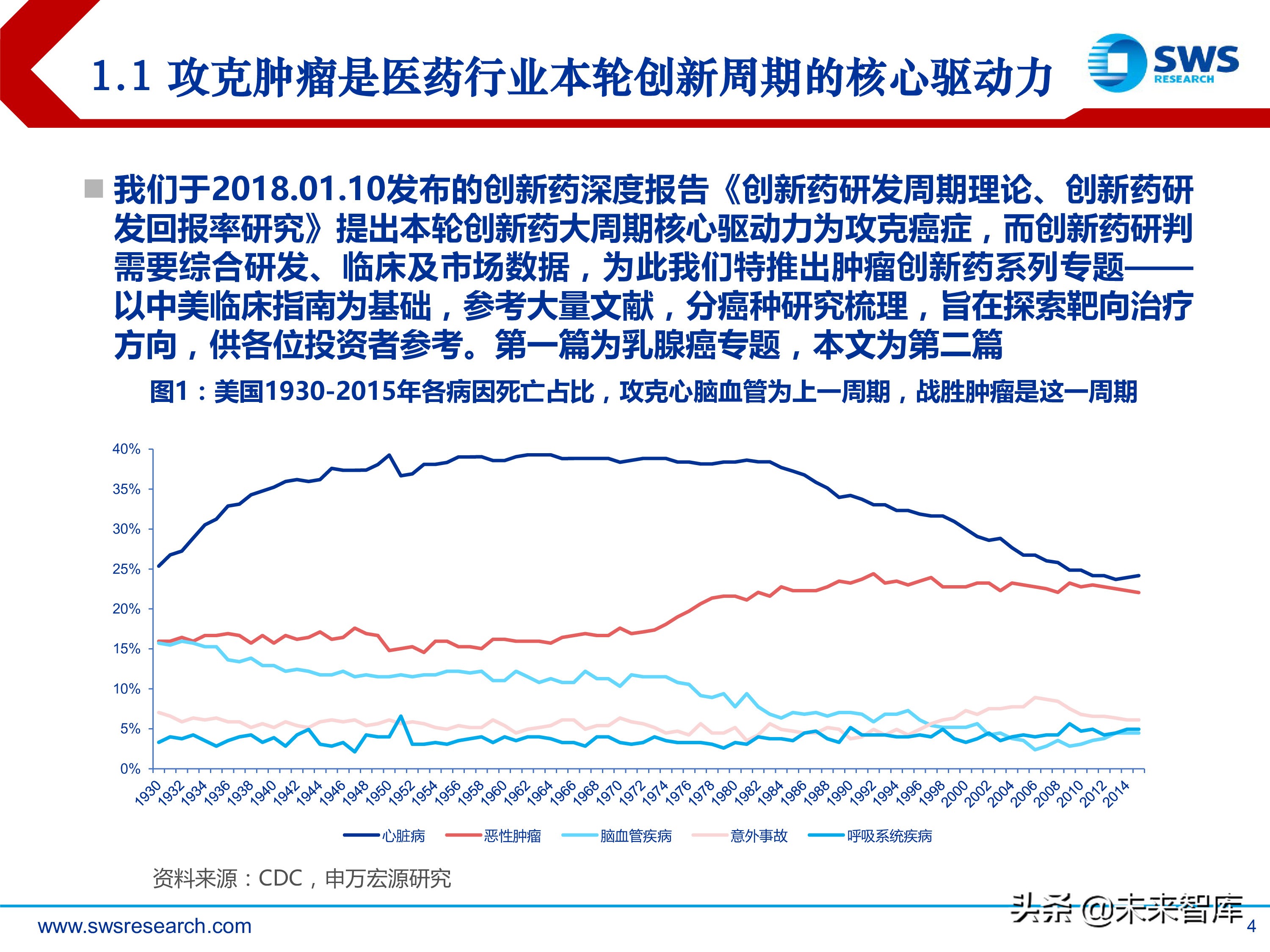 肿瘤创新药：淋巴瘤/白血病专题研究报告