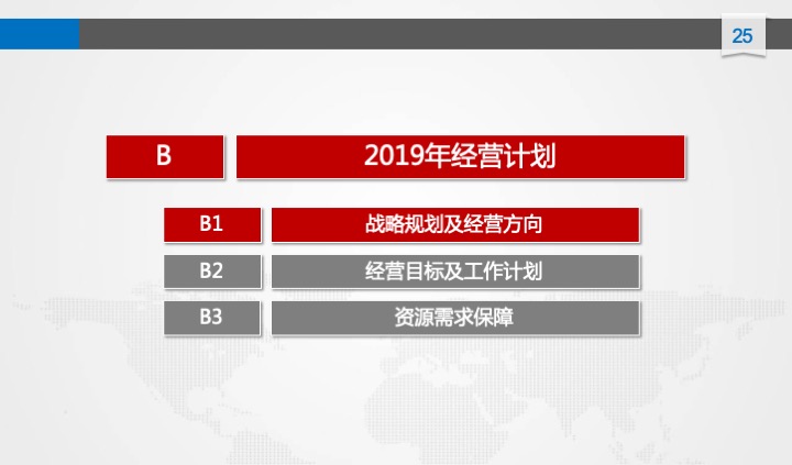 管理工具推荐：XX公司年度经营计划（54页PPT）