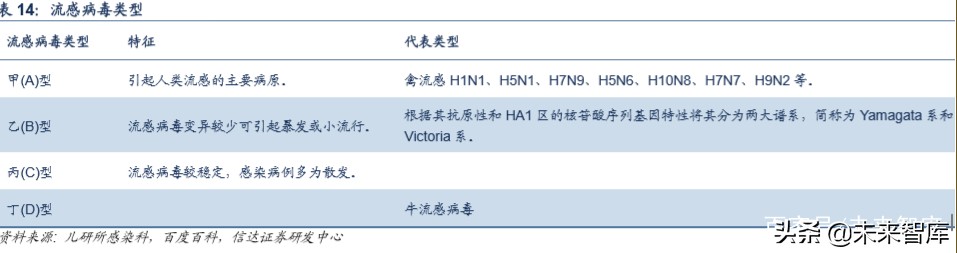医药行业专题报告：新冠肺炎对医药行业投资影响分析