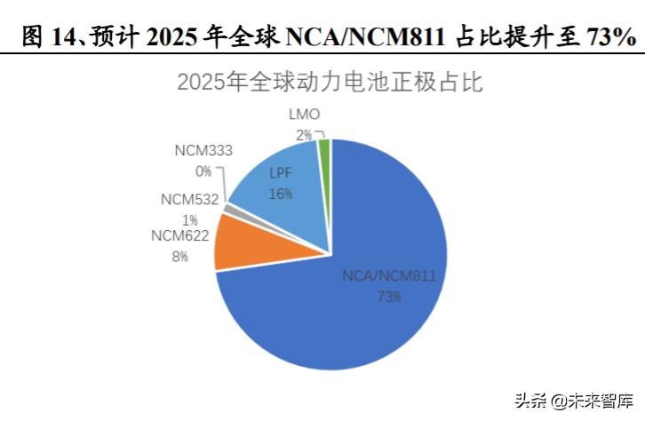 氢氧化锂行业深度报告：电动化大时代，谋远者得利