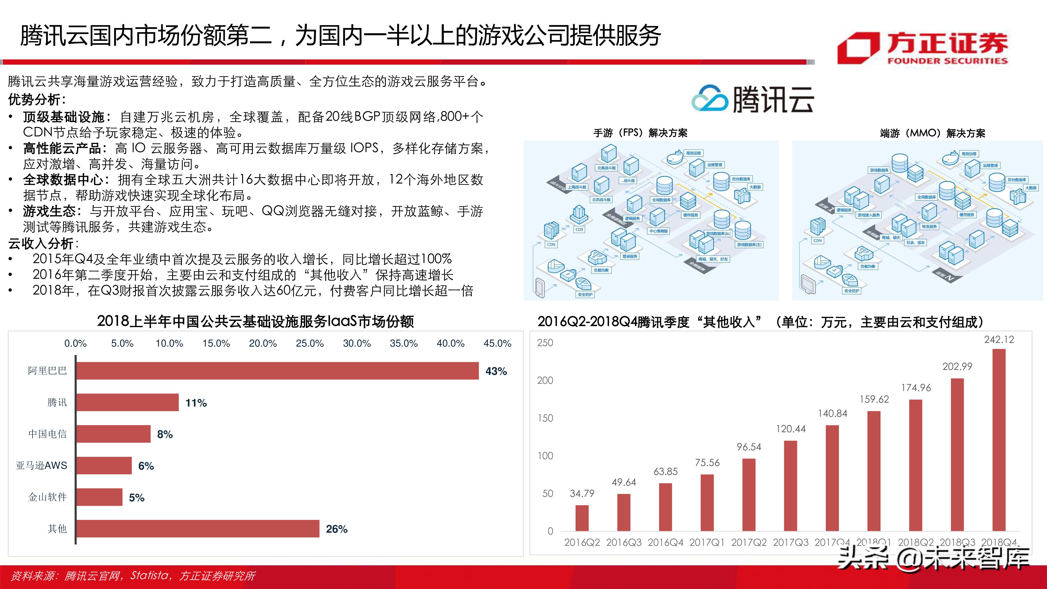 云游戏行业深度分析报告：寻找游戏界的Netflix（77页ppt）