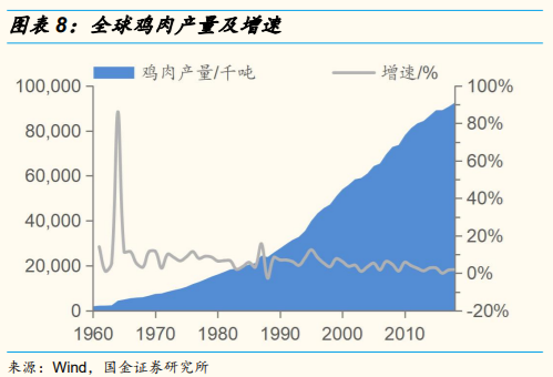 维生素行业研究：价格、供给和竞争格局