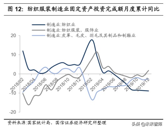 纺织服装产业链梳理专题报告：沙里淘金，聚焦运动黄金赛道