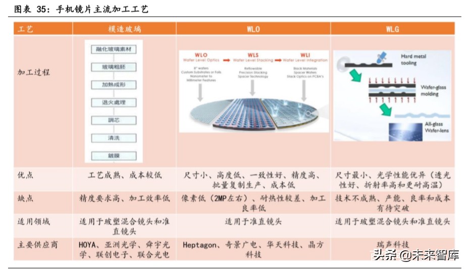 潜望式镜头行业专题报告：潜望式镜头今明两年有望爆发