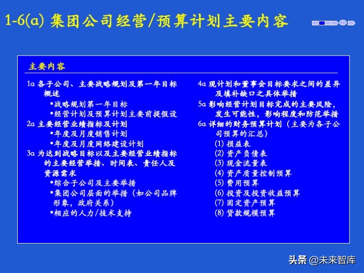 经营计划和预算体系、案例、模版