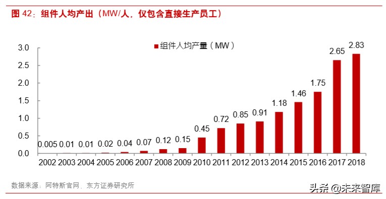 光伏产业链之组件行业深度研究
