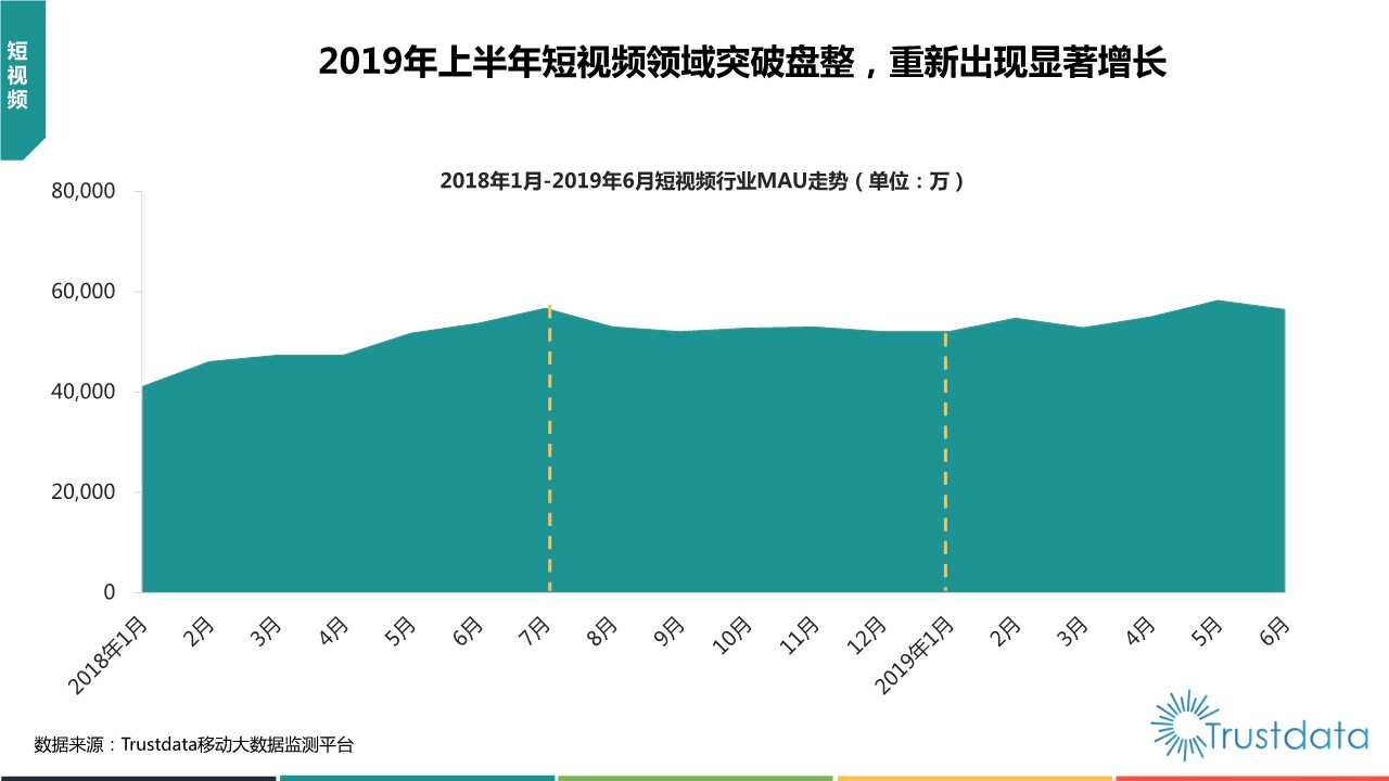 2019年上半年中国移动互联网行业发展分析报告