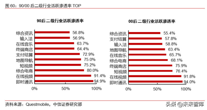 电商直播行业专题研究