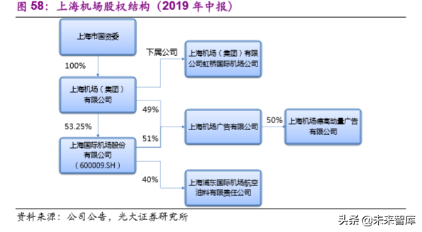 机场行业深度研究报告：大器晚成，未尝不可