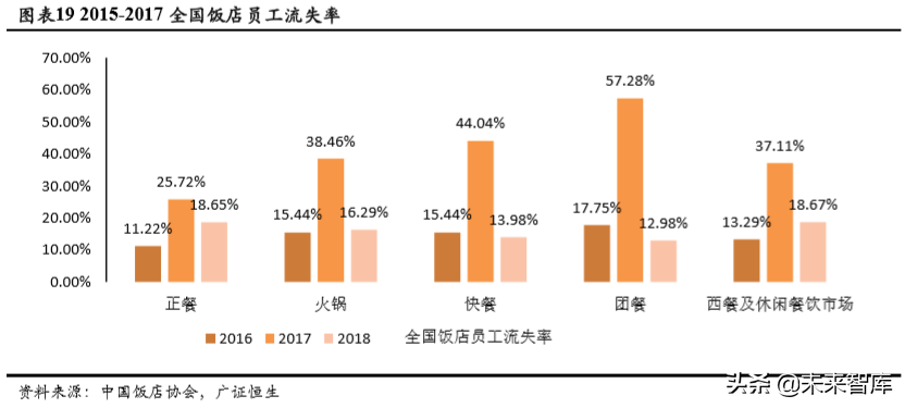 自动驾驶市场空间预测：基于人力成本替代角度的分析