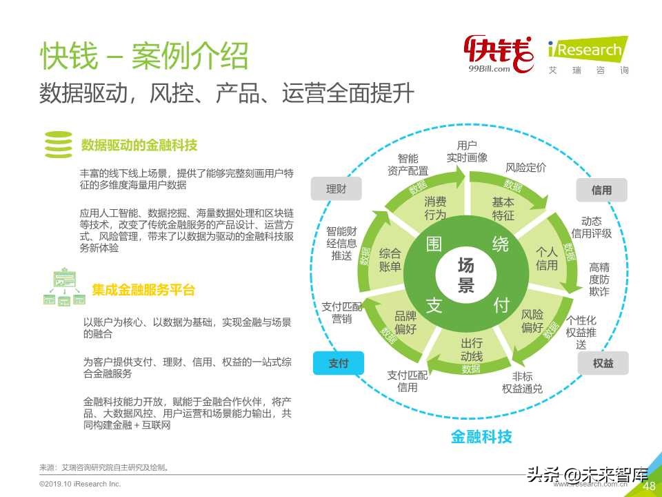 中国金融科技行业研究报告2019
