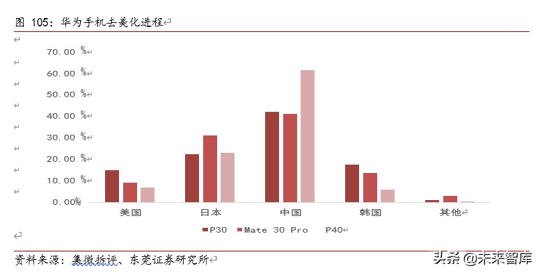TMT行业下半年投资策略：八音迭奏、先抑后扬，倾听产业最强音