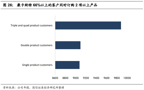广电行业专题：中国的康卡斯特离我们有多远？