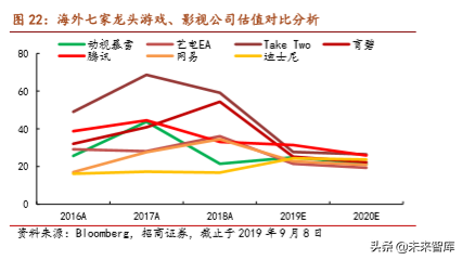 完美世界深度解析：游戏内容为王浪潮下的突围之道