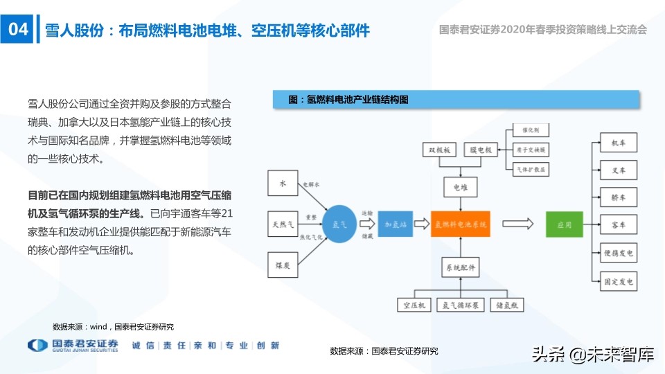 高端装备2020年春季投资策略：在边际向上的行业中寻找投资机会