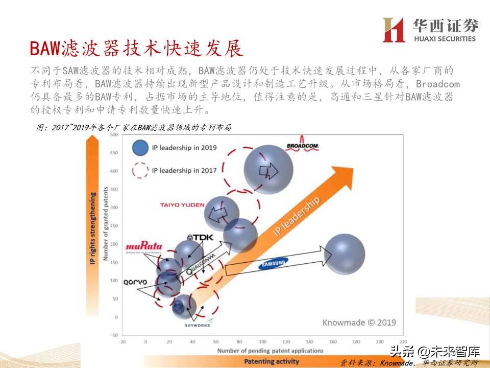 5G产业链价值增量机会深度大盘点（206页PPT）