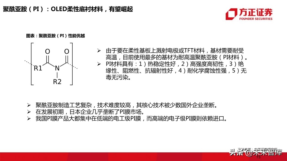 OLED行业深度报告：118页深度解读OLED产业的材料机遇