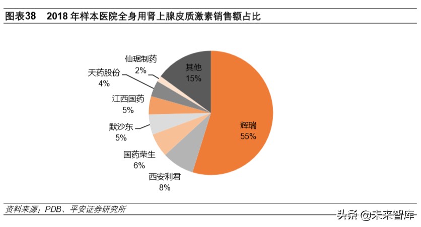 生物医药行业深度报告：抗击冠状病毒的先锋