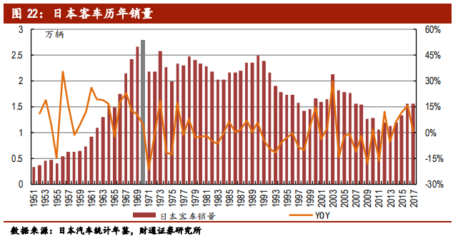 客车行业专题报告：行业集中，剩者为王