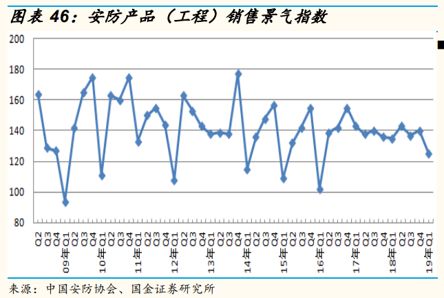 安防龍頭海康威視深度研究