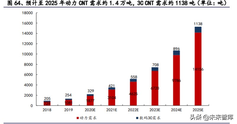 有色金属深度报告：拥抱金价牛市大周期，把握新能源+材料新机遇