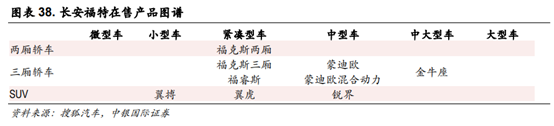 长安汽车深度研究：黑暗持续还是黎明将近？