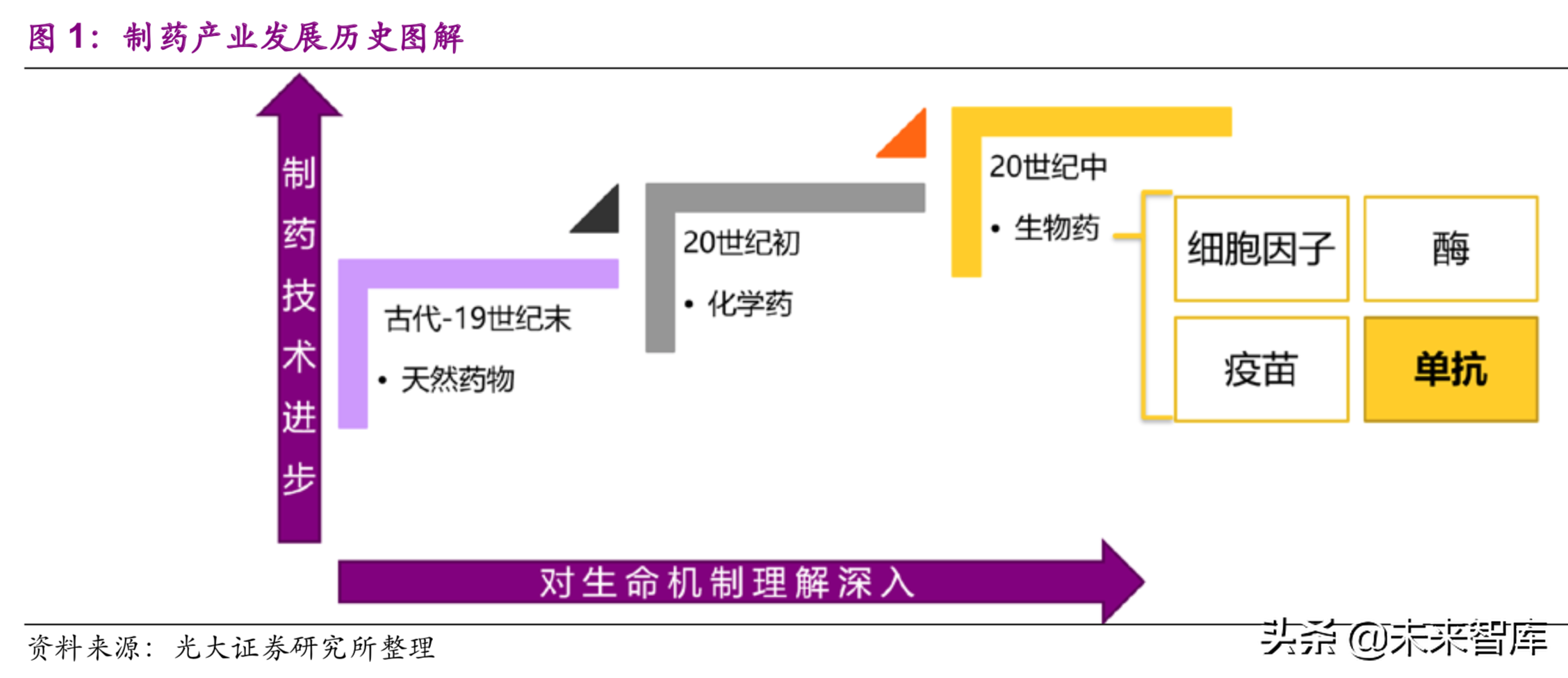 医药生物行业深度研究：单抗药物专题报告（89页）