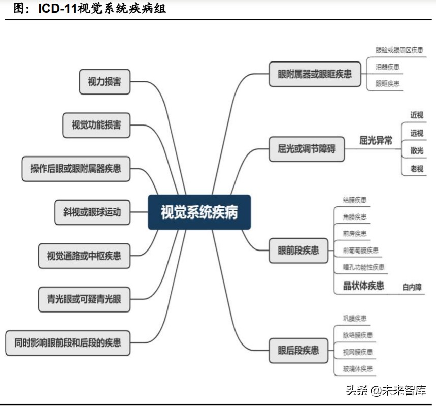 眼科產業鏈深度報告：創新驅動，服務為王