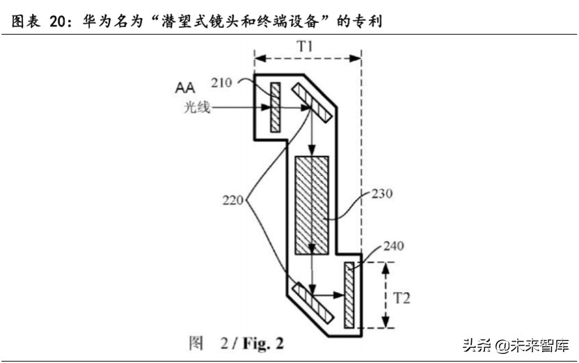 潜望式镜头行业专题报告：潜望式镜头今明两年有望爆发