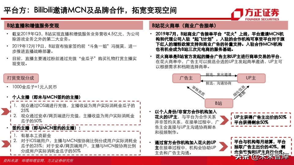 视频行业深度研究之MCN专题：新渠道、新生态、新未来