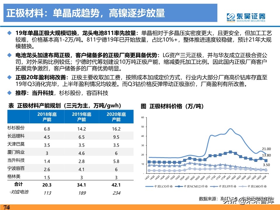 新能源行业投资策略：电动车反转可期，工控和光伏成长值期待