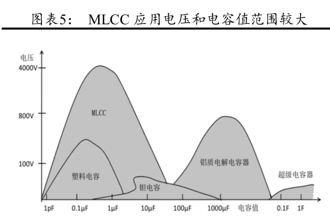 电子陶瓷电容器MLCC行业深度研究
