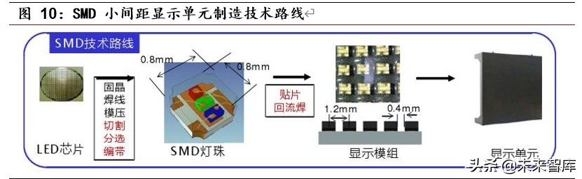 光电显示行业深度报告：MiniLED量产工艺突破，助力显示再升级