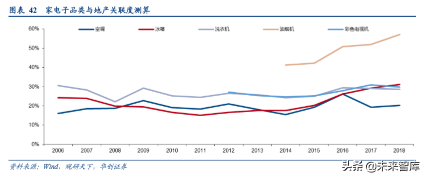 家电行业渠道战略深度研究：效率升级，品牌制胜