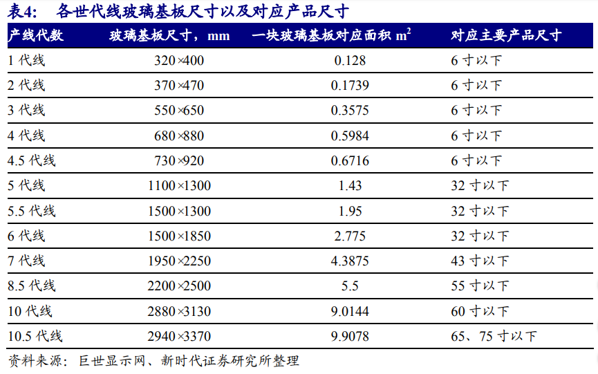 京东方深度解析：面板显示龙头剑指全球第一