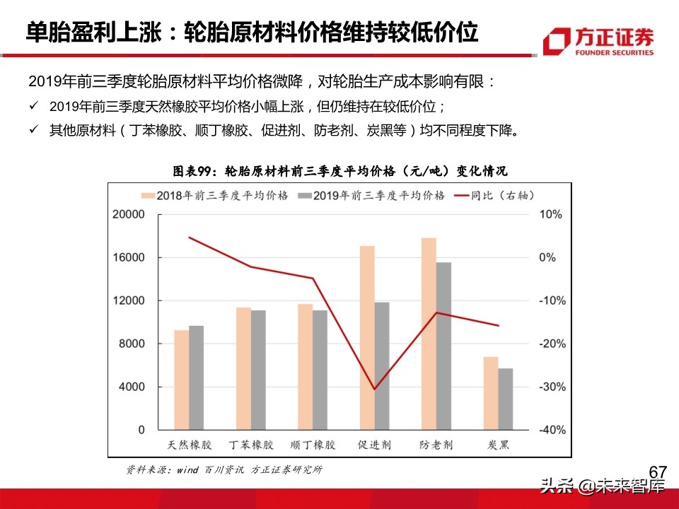 轮胎行业深度报告：轮胎企业盈利为何大幅分化？