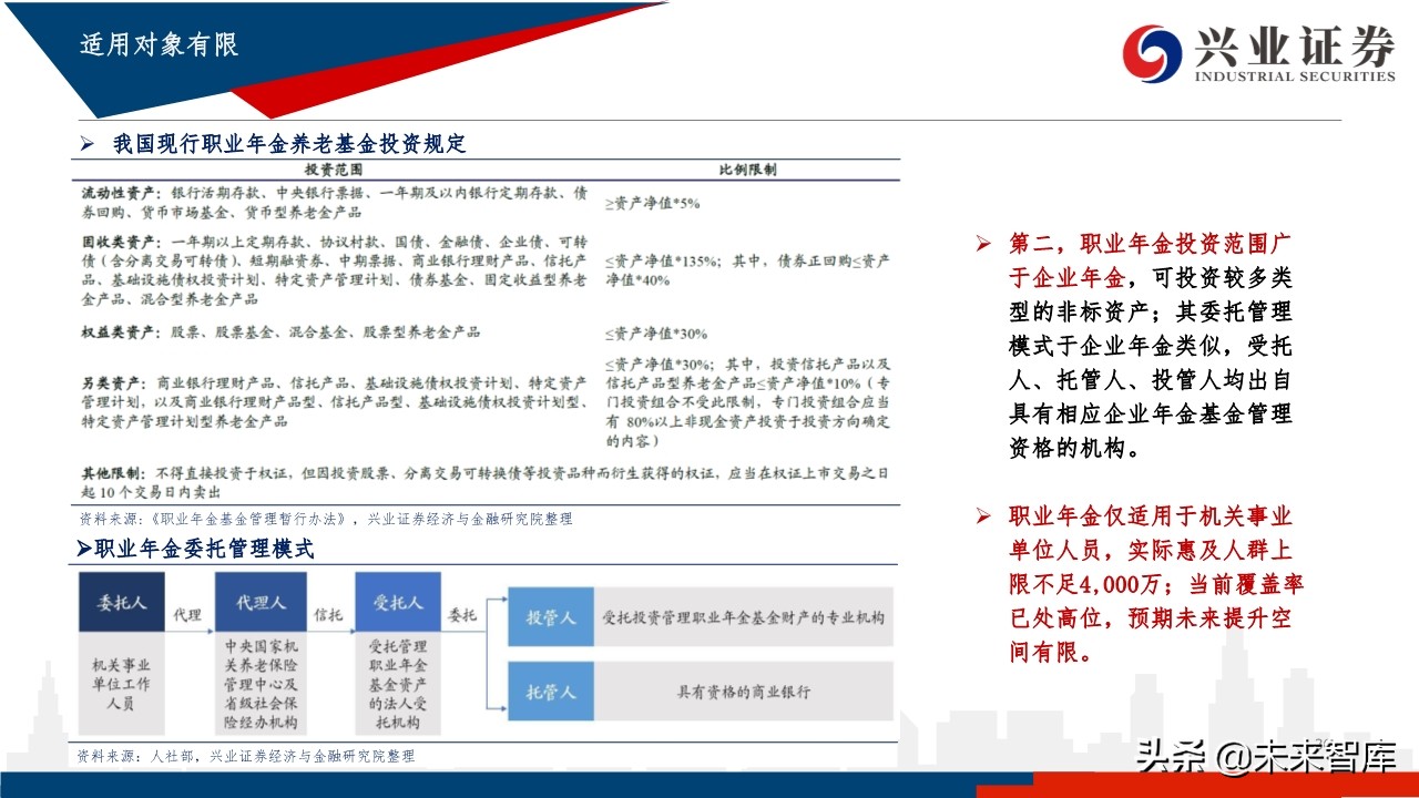 中国养老体系研究：三支柱养老体系及资产配置研究
