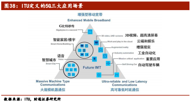 5G行业专题报告：从1G到6G，深度洞察5G的本质