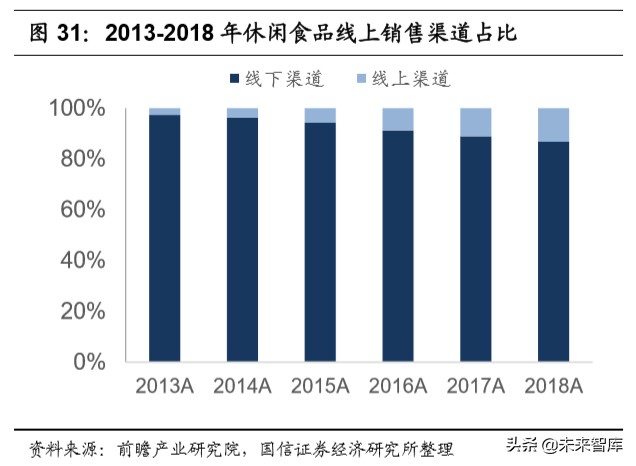 宅经济专题报告：从线上大数据梳理食品饮料新消费
