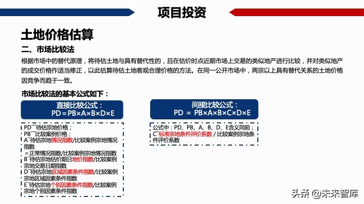 房地產開發項目經濟測算方法精品(117頁PPT)